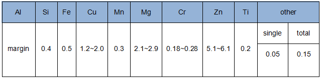 Chemical composition.png